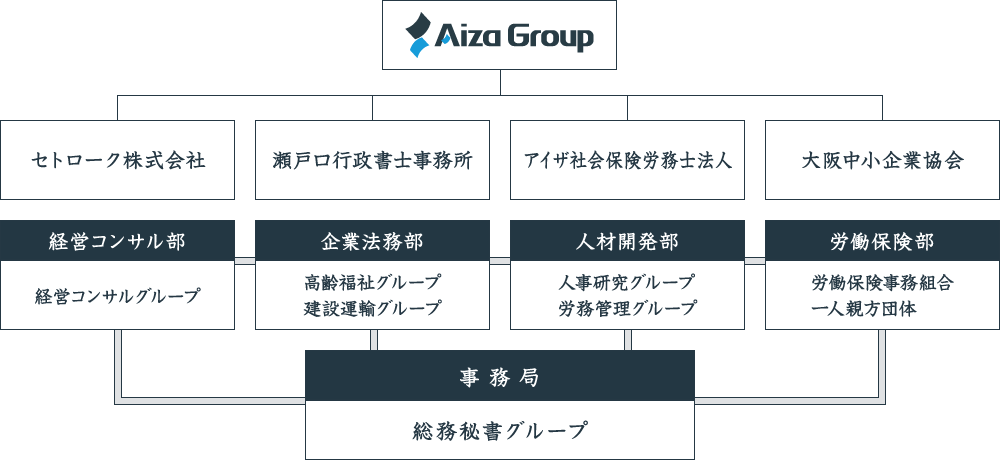 アイザグループ図