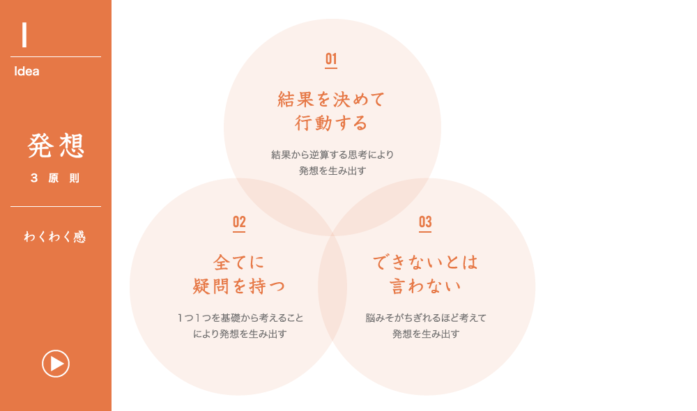 発想3原則 わくわく感